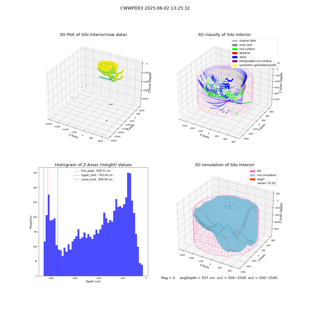 lidar visual vms_img