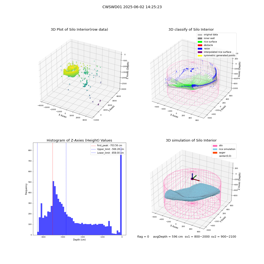 lidar visual vms_img