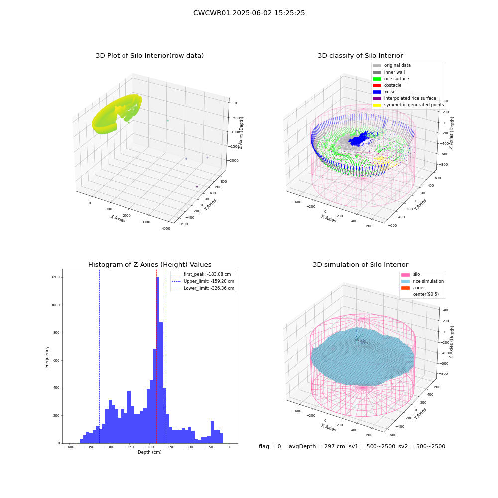 lidar visual vms_img