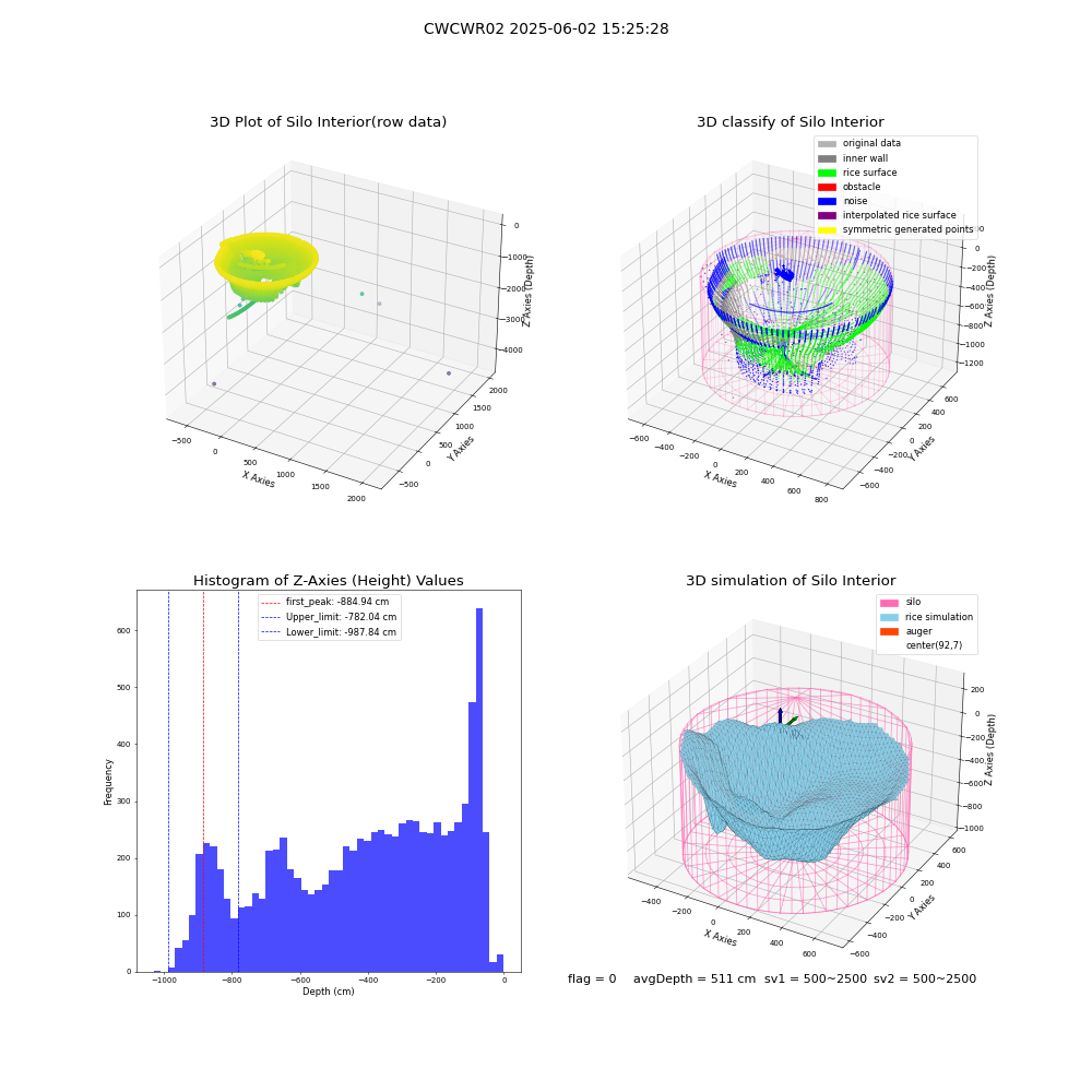 lidar visual vms_img