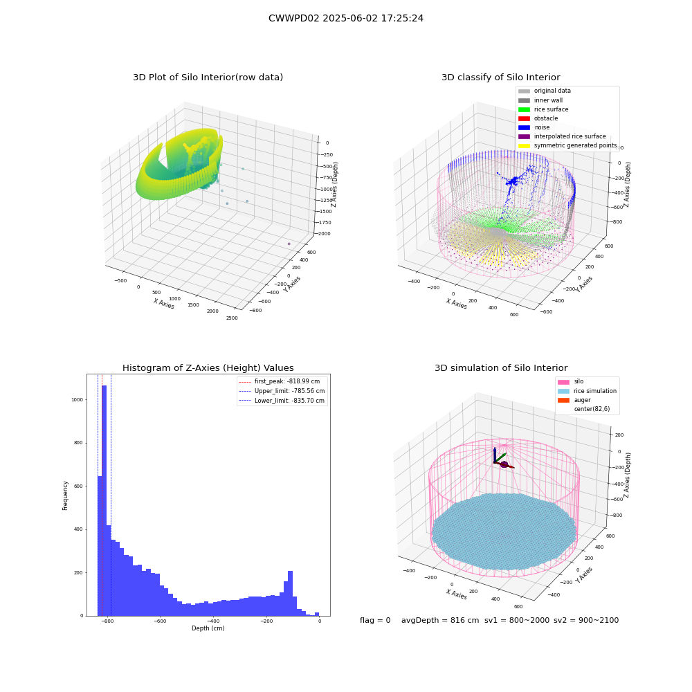 lidar visual vms_img