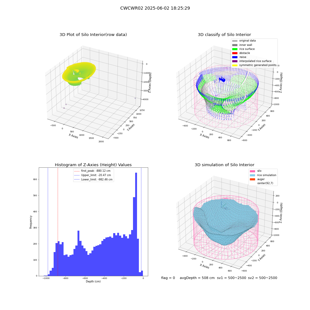 lidar visual vms_img