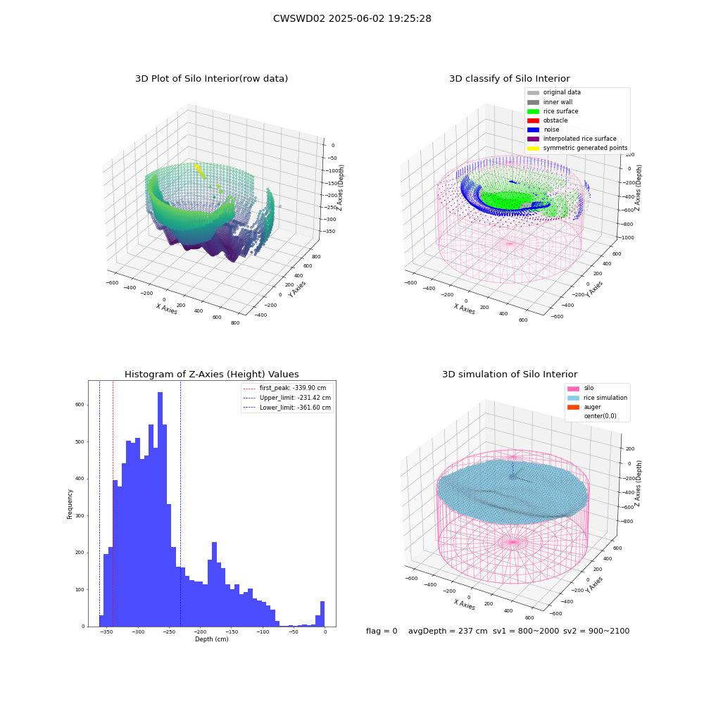 lidar visual vms_img