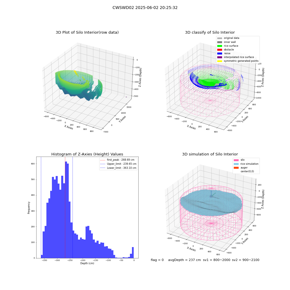 lidar visual vms_img