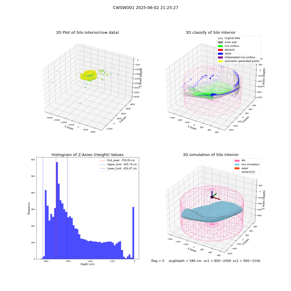 lidar visual vms_img