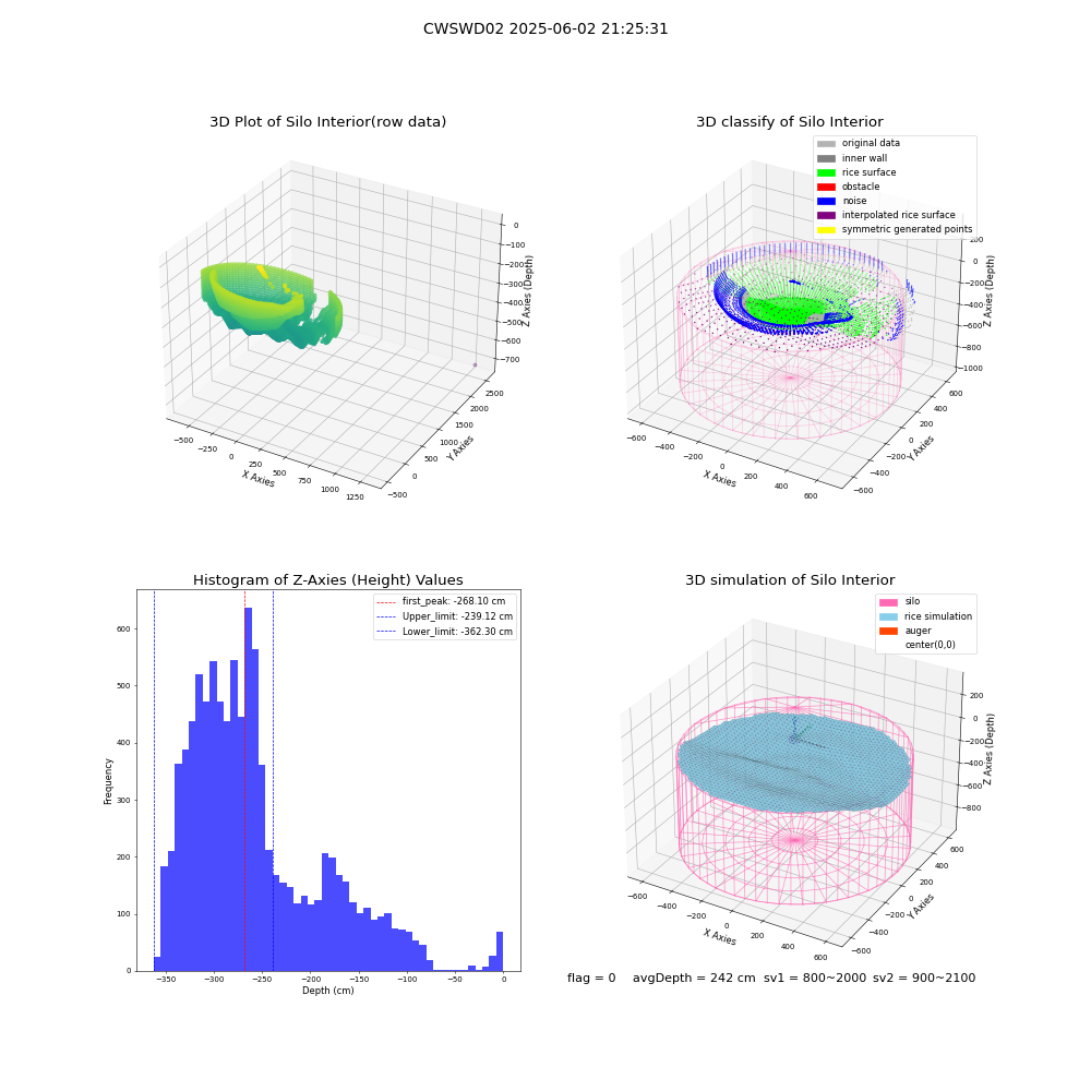 lidar visual vms_img