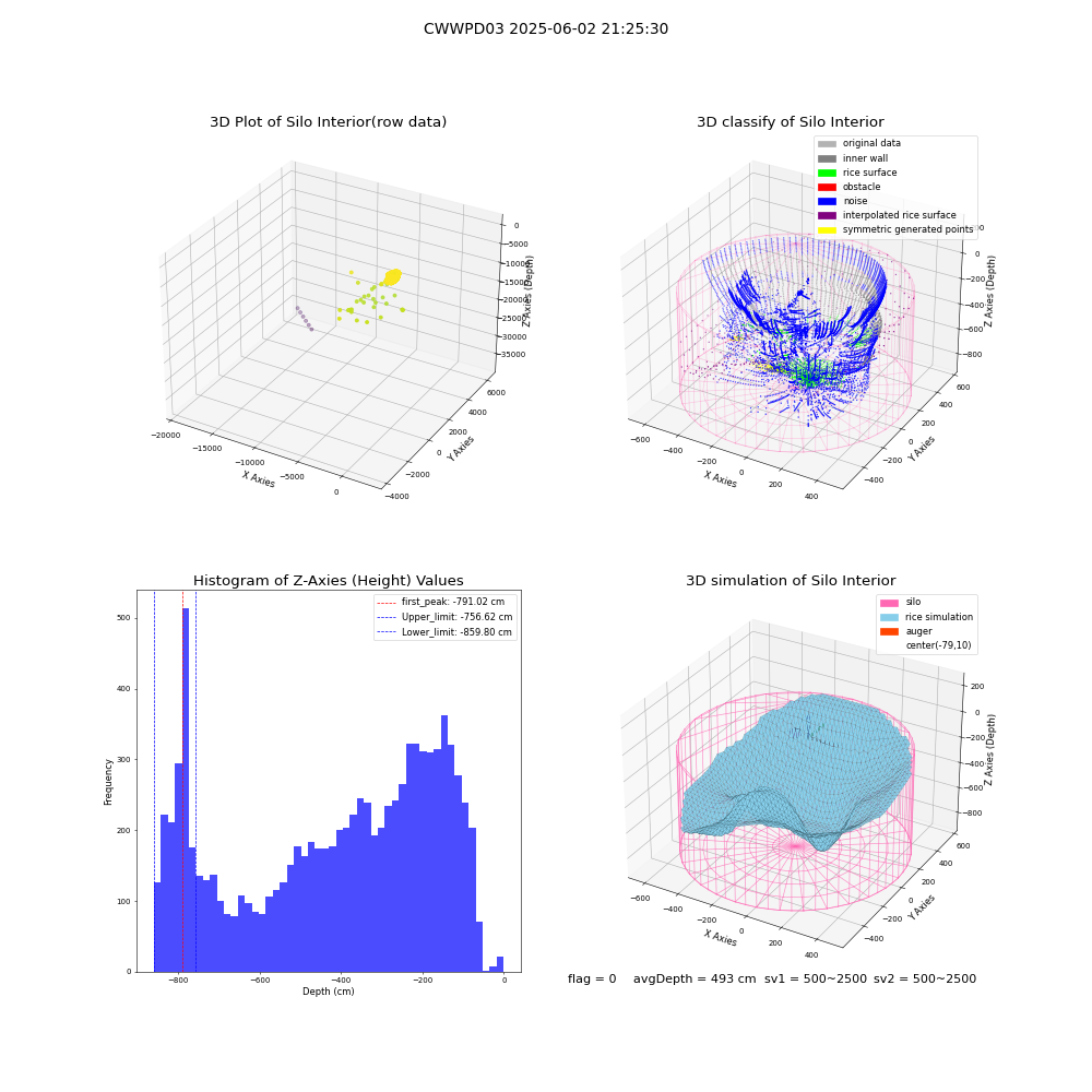 lidar visual vms_img