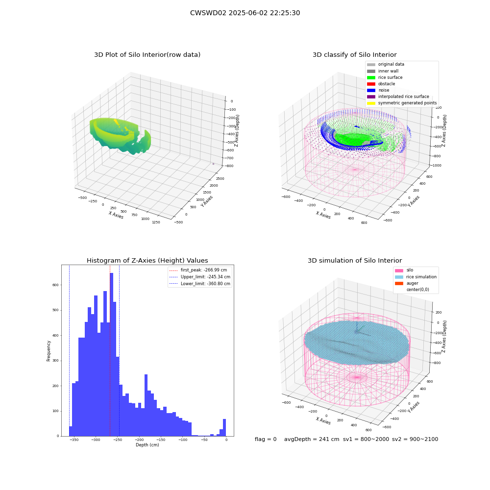 lidar visual vms_img