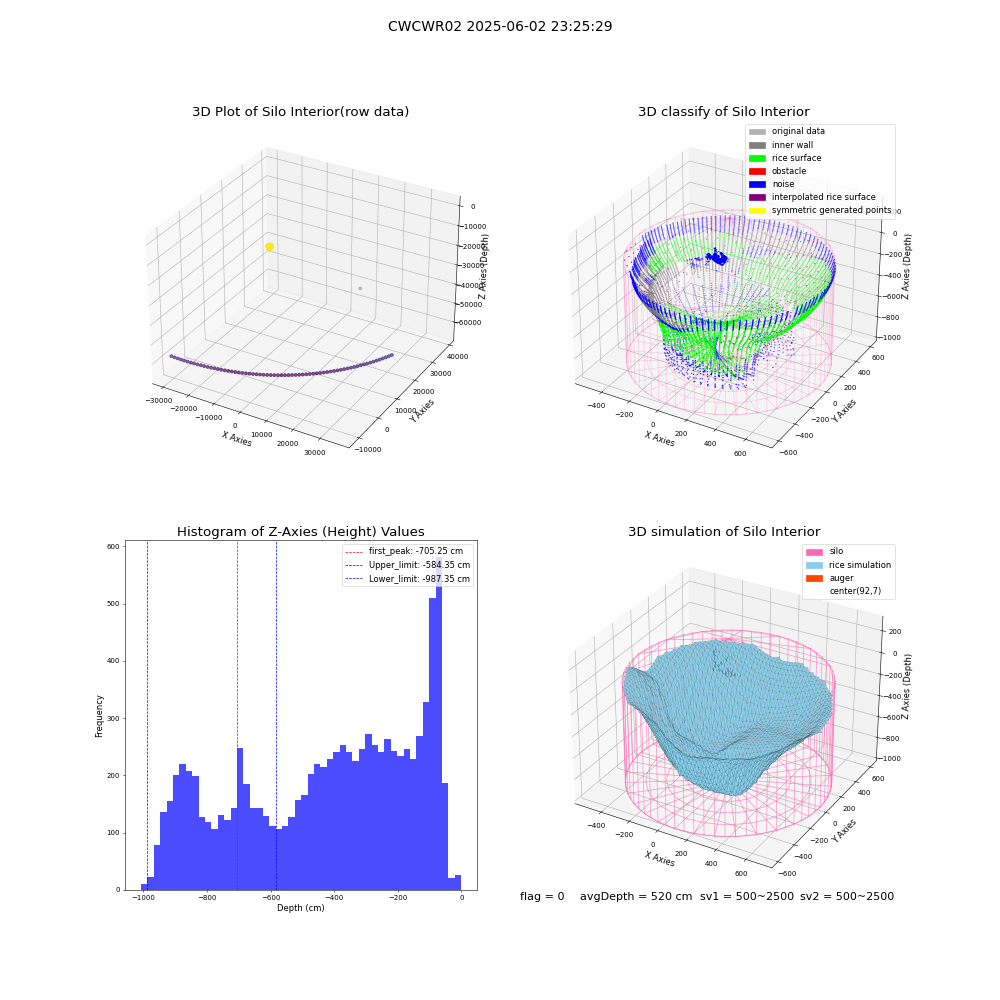 lidar visual vms_img