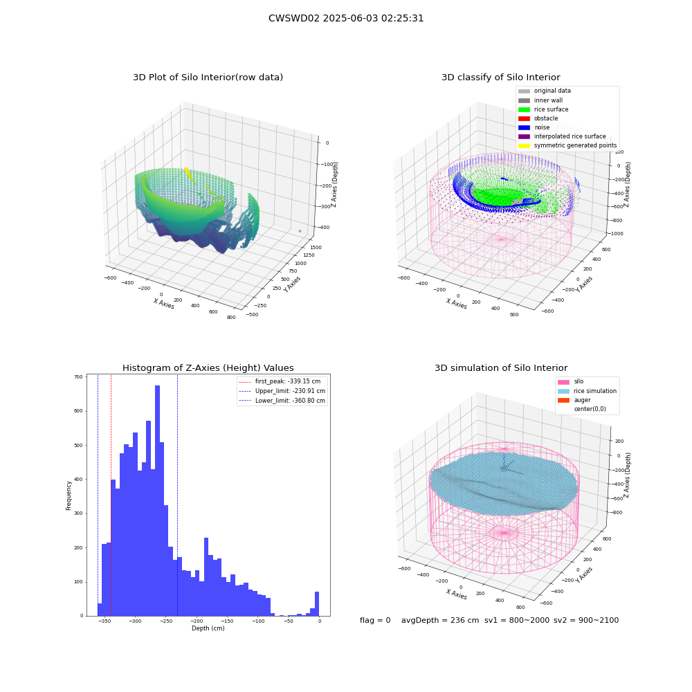 lidar visual vms_img