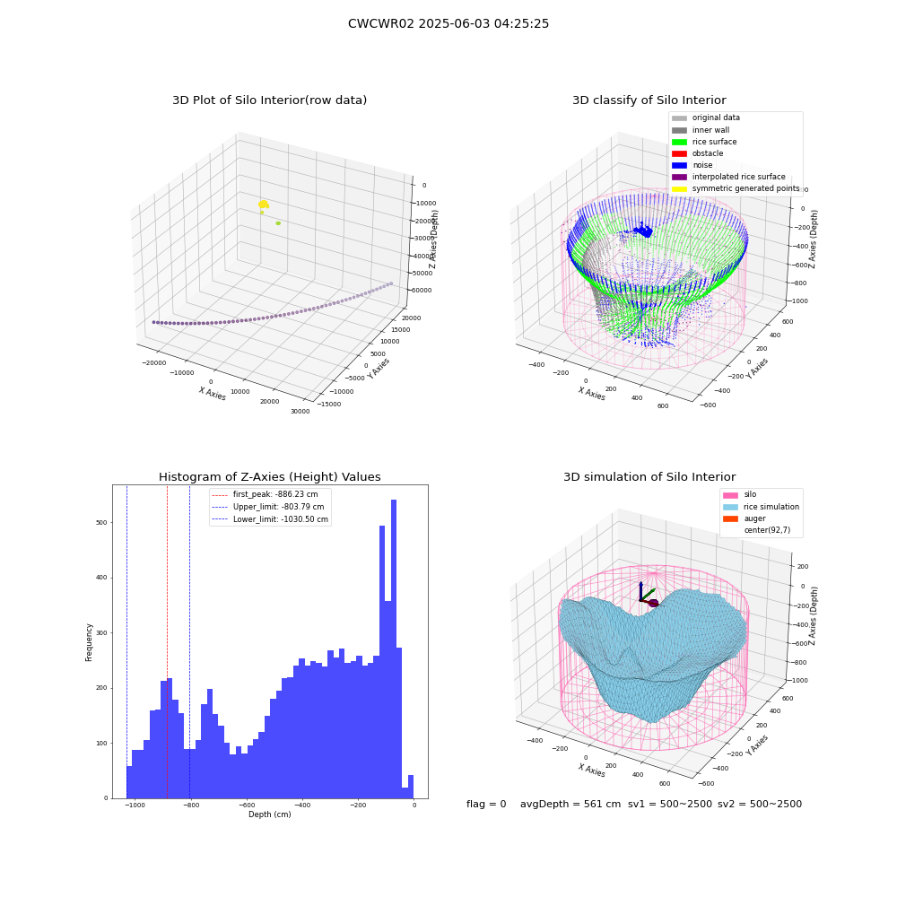 lidar visual vms_img