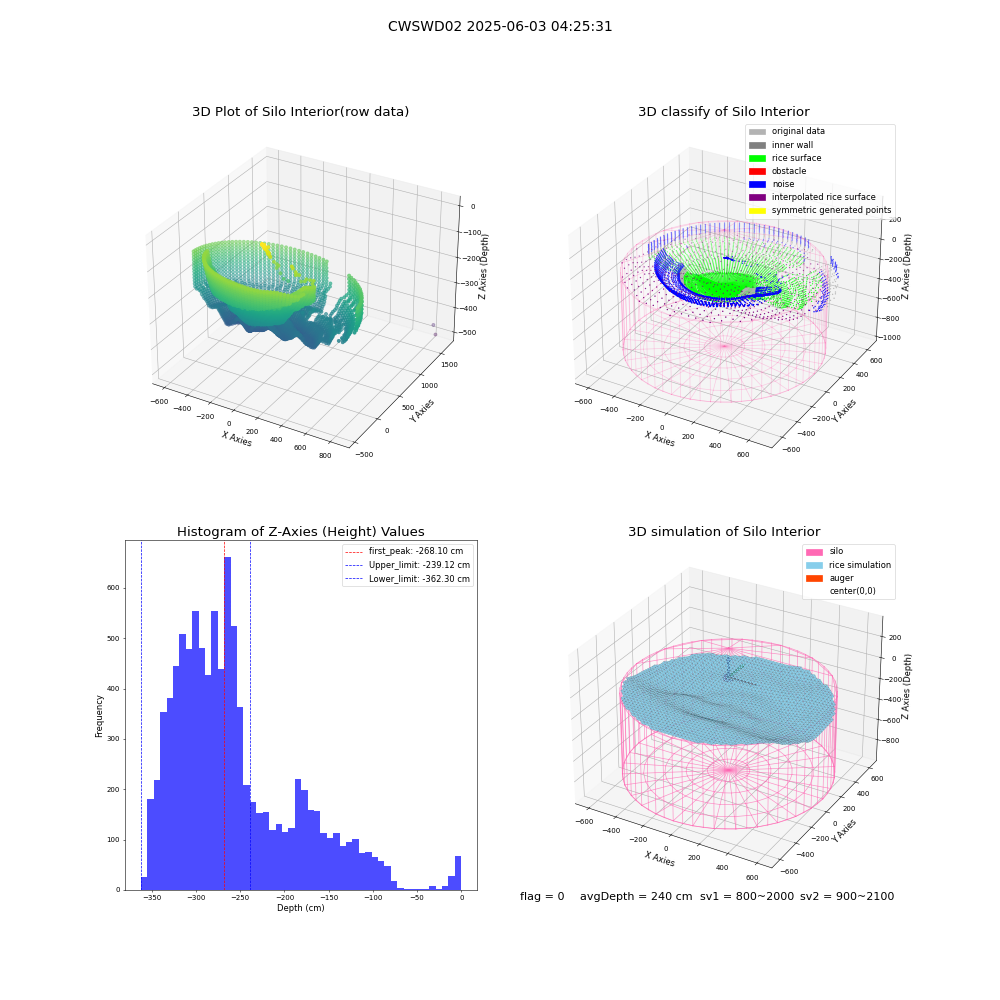 lidar visual vms_img