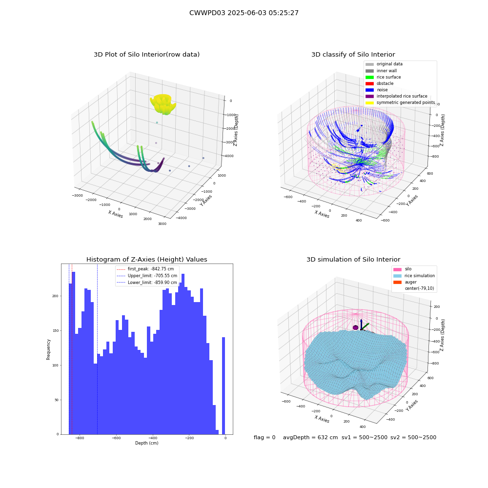 lidar visual vms_img