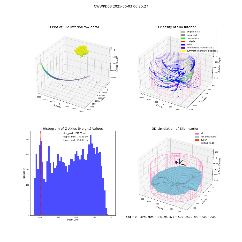 lidar visual vms_img