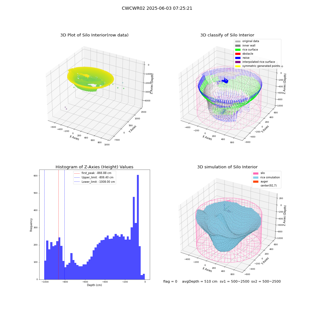 lidar visual vms_img