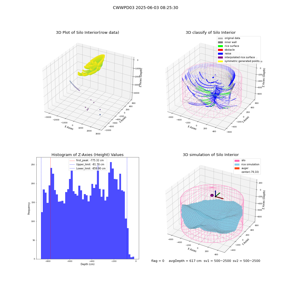 lidar visual vms_img