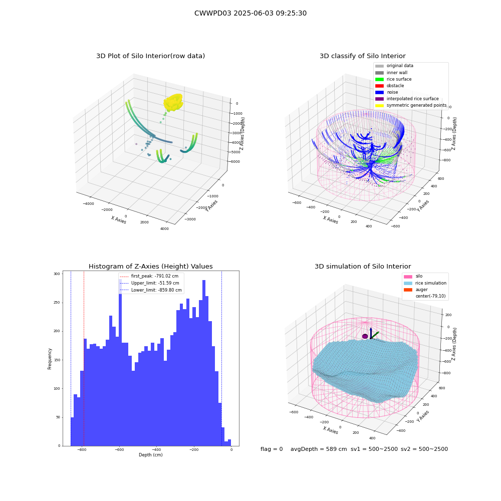 lidar visual vms_img