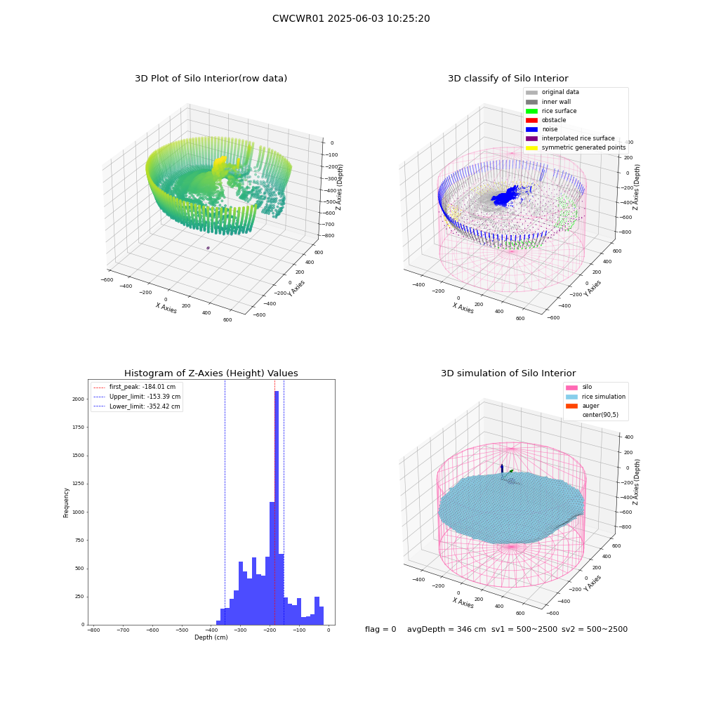 lidar visual vms_img