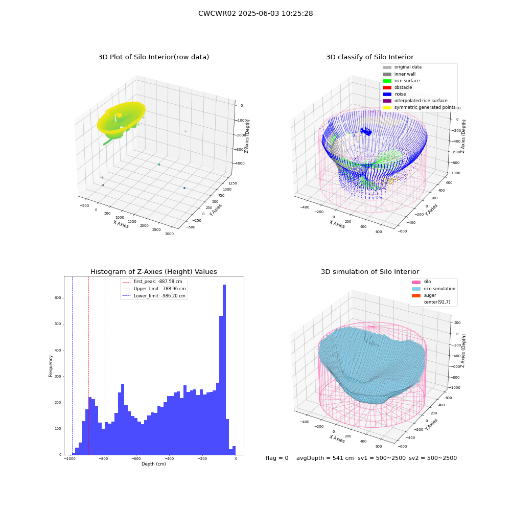 lidar visual vms_img