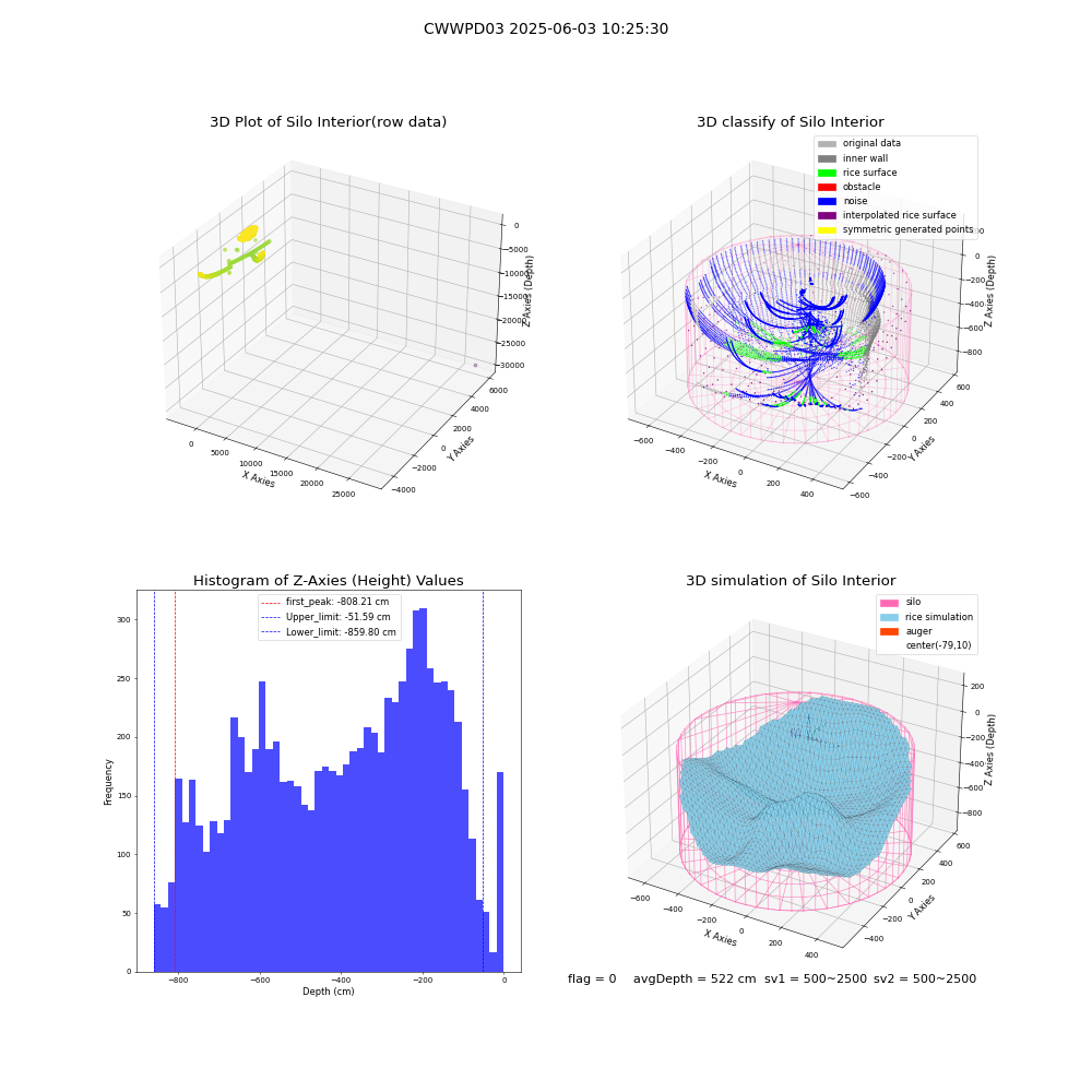 lidar visual vms_img