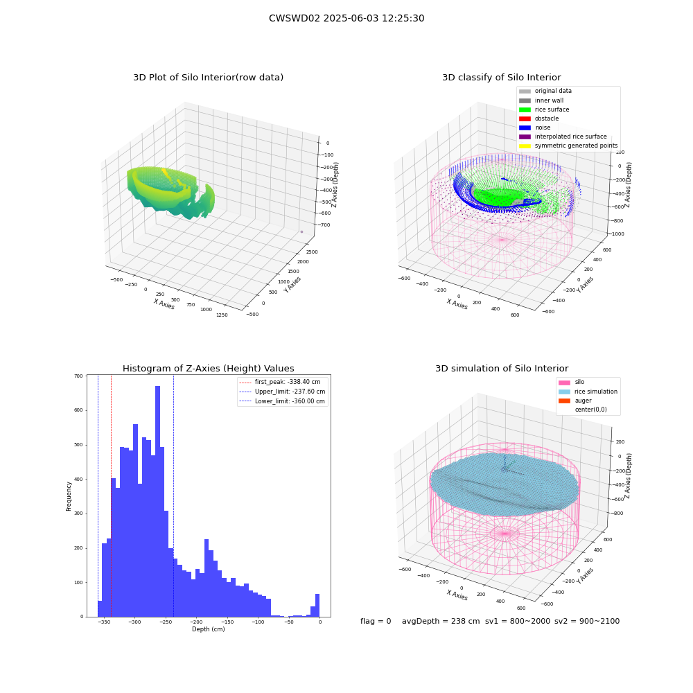 lidar visual vms_img