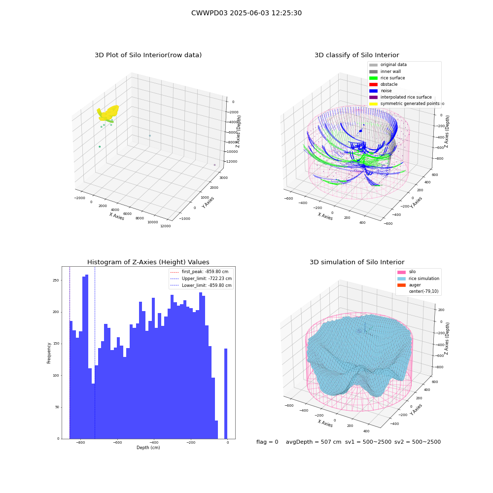 lidar visual vms_img