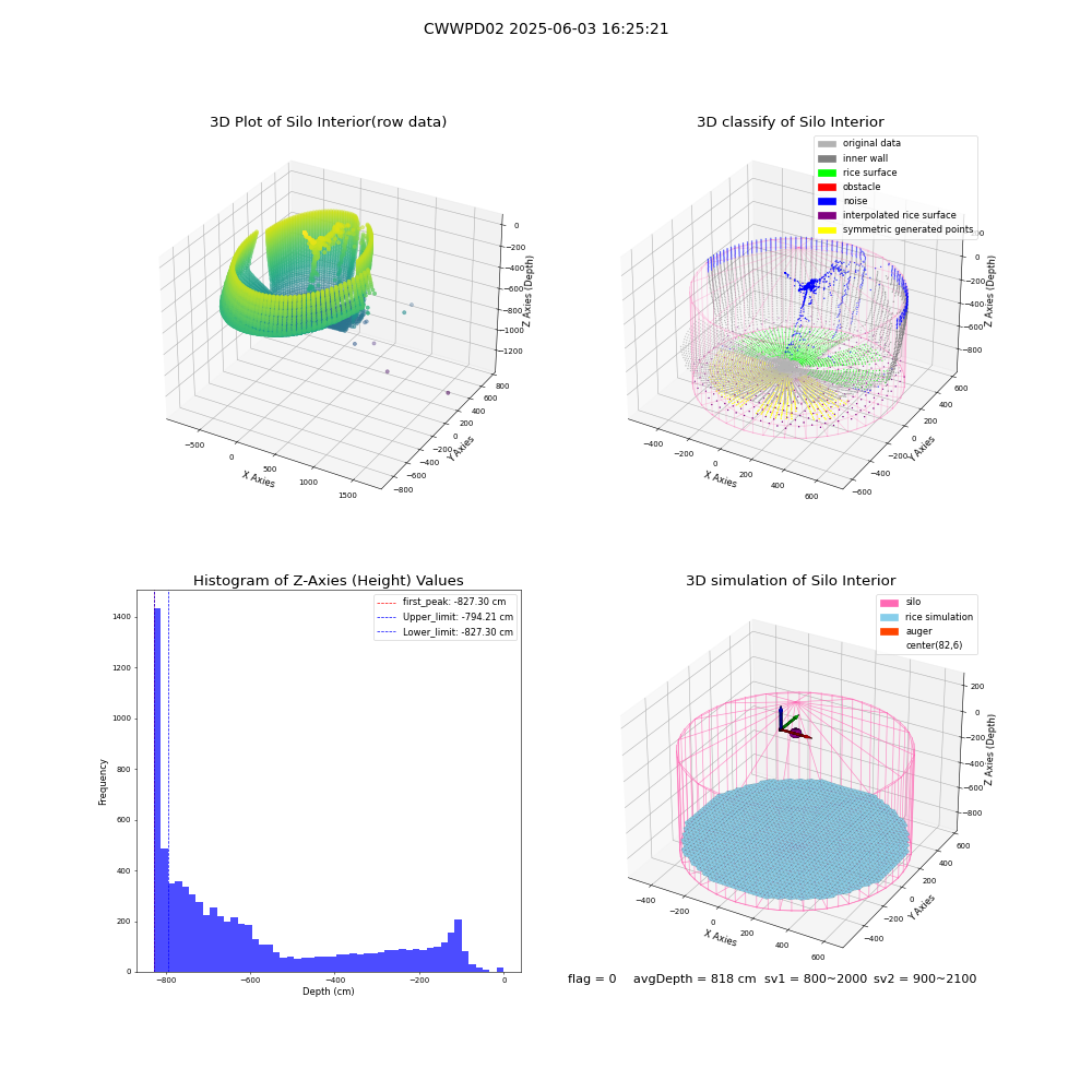 lidar visual vms_img