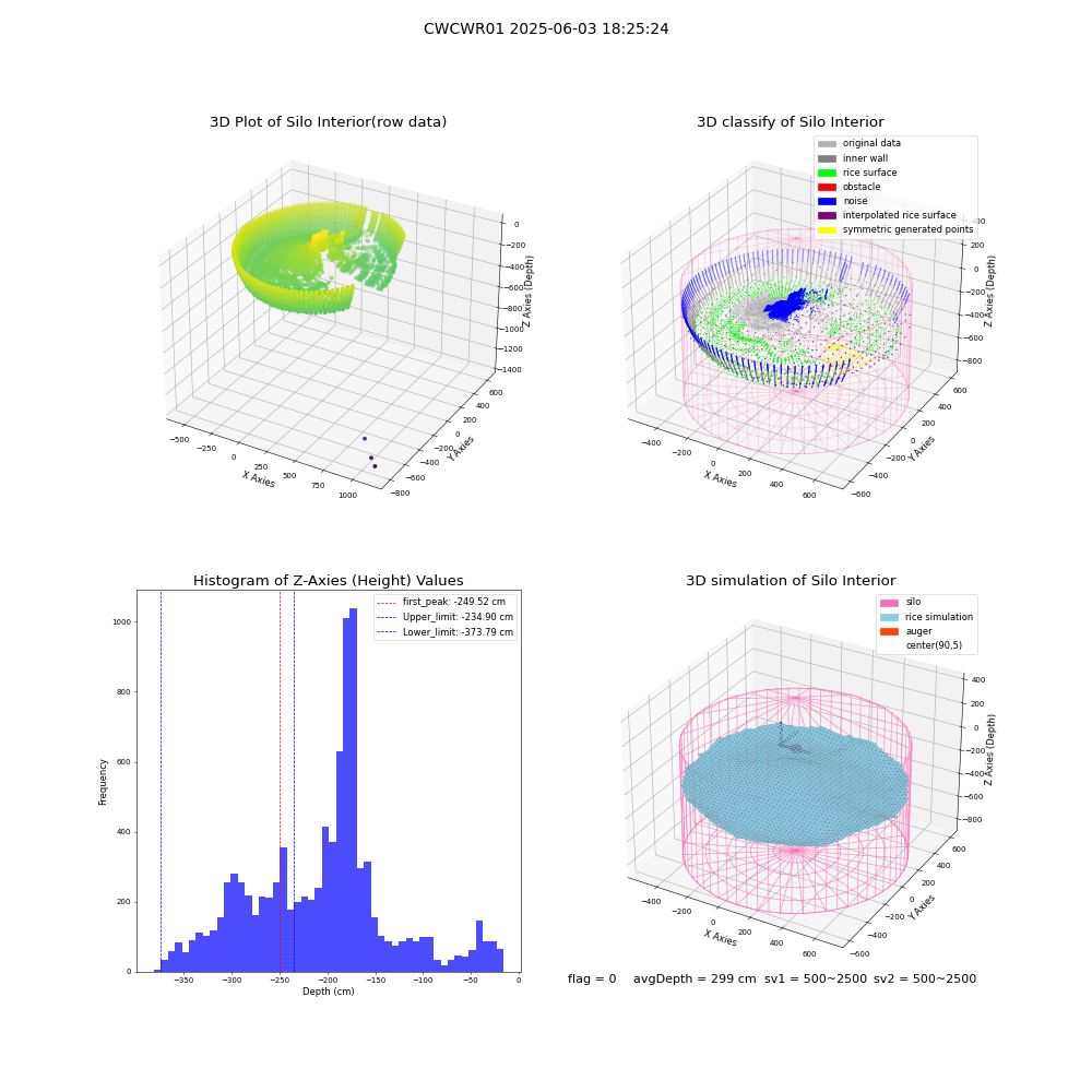 lidar visual vms_img