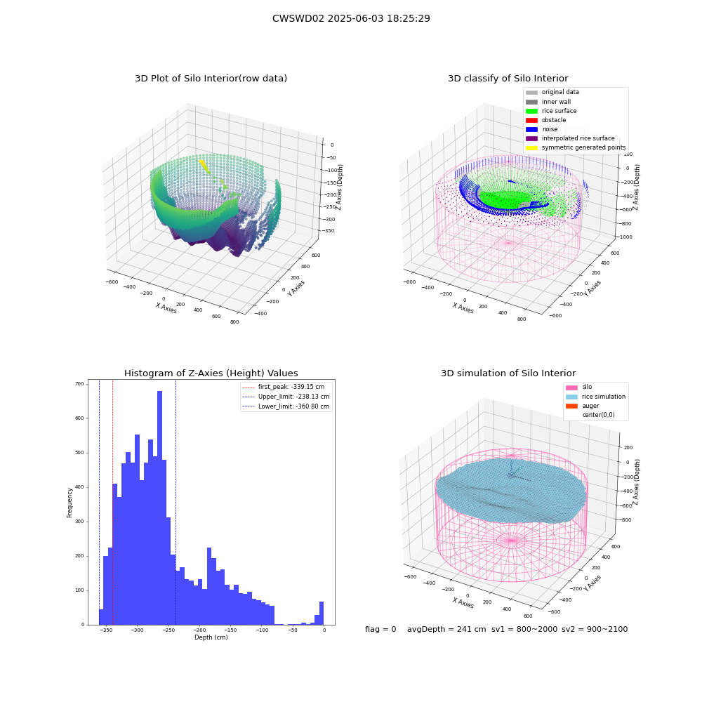 lidar visual vms_img