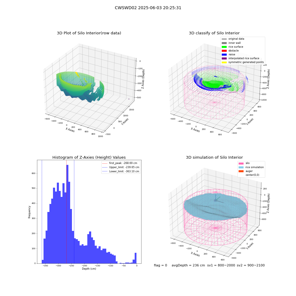 lidar visual vms_img