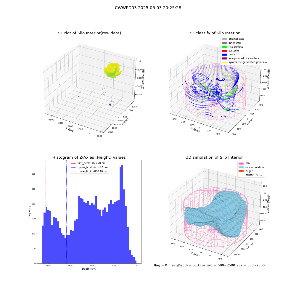 lidar visual vms_img