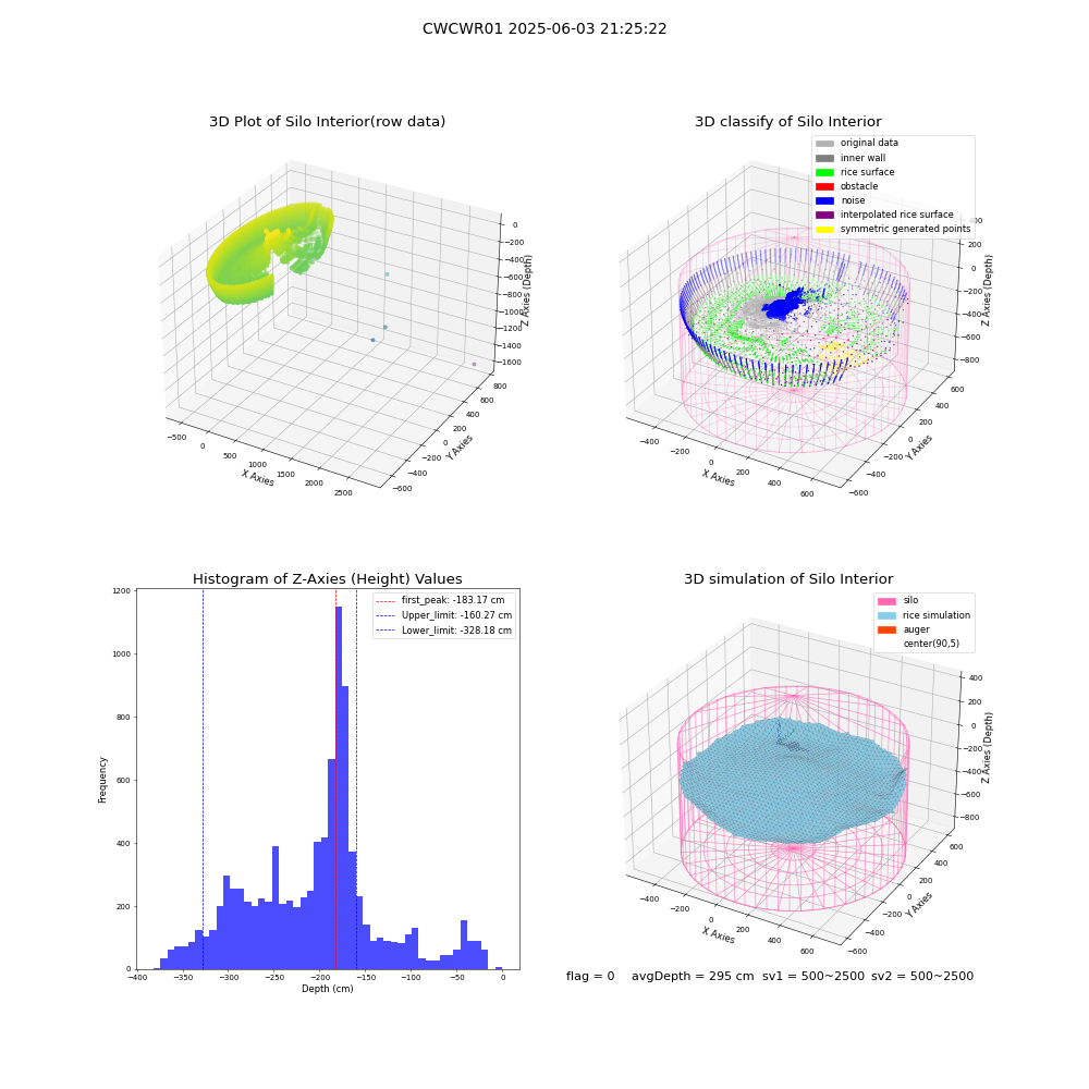 lidar visual vms_img