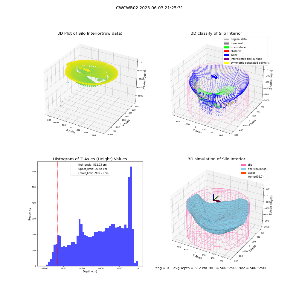 lidar visual vms_img