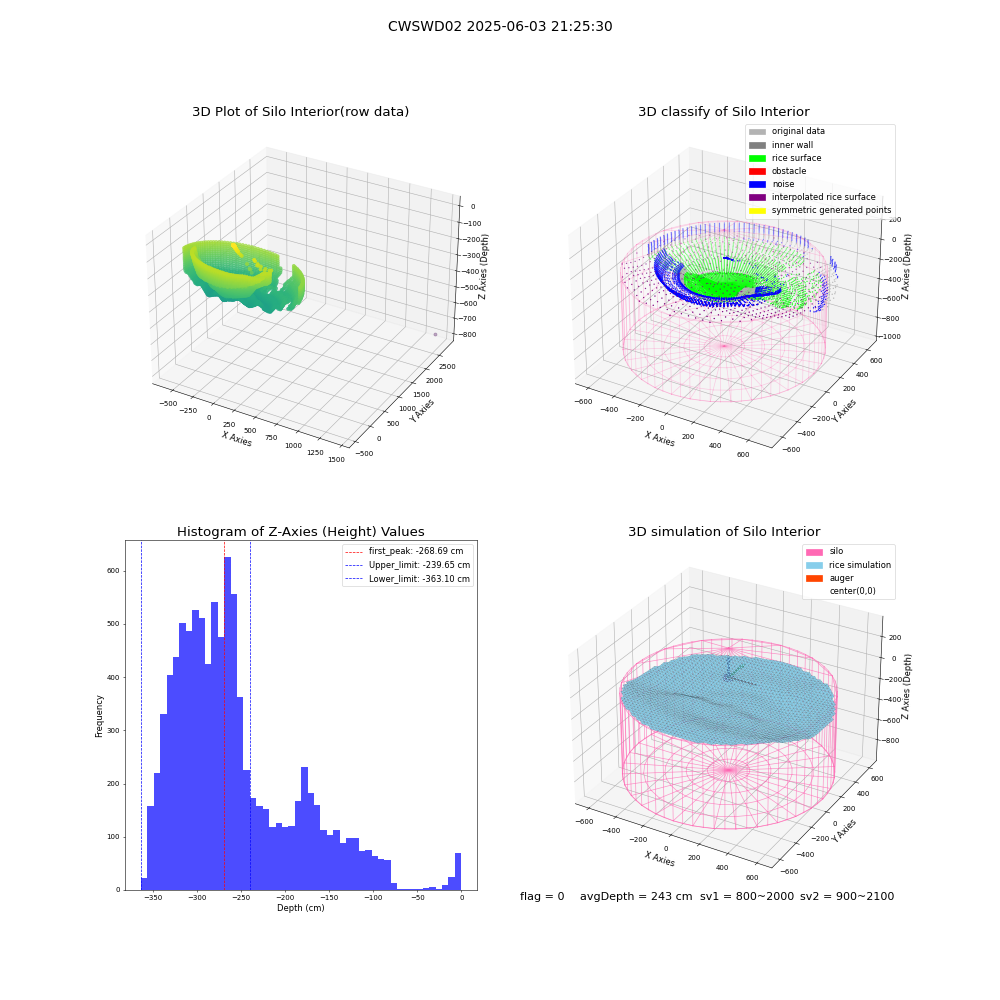 lidar visual vms_img