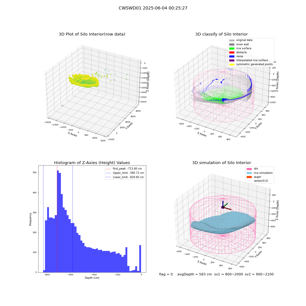 lidar visual vms_img