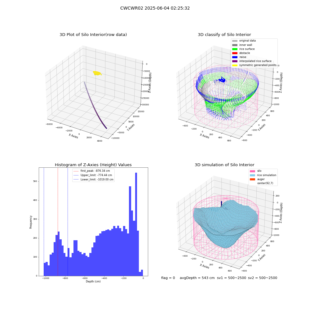 lidar visual vms_img