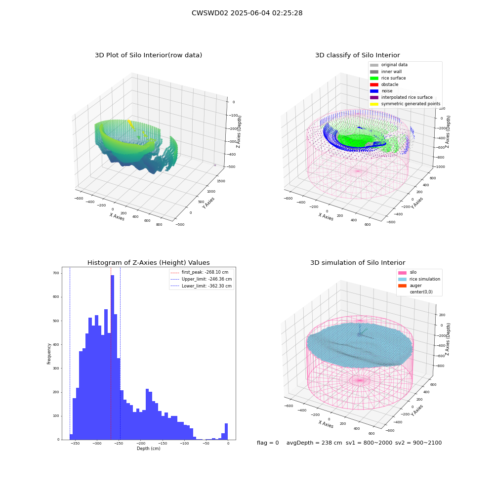 lidar visual vms_img