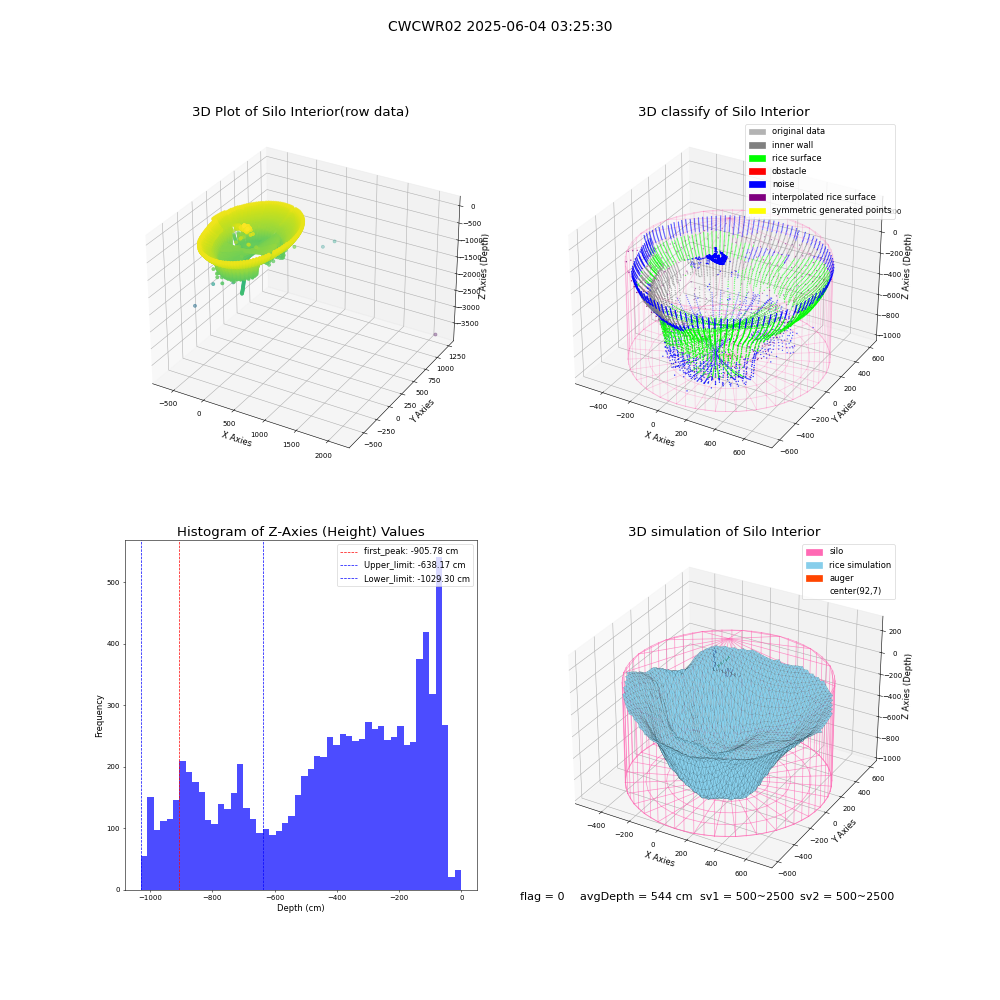 lidar visual vms_img