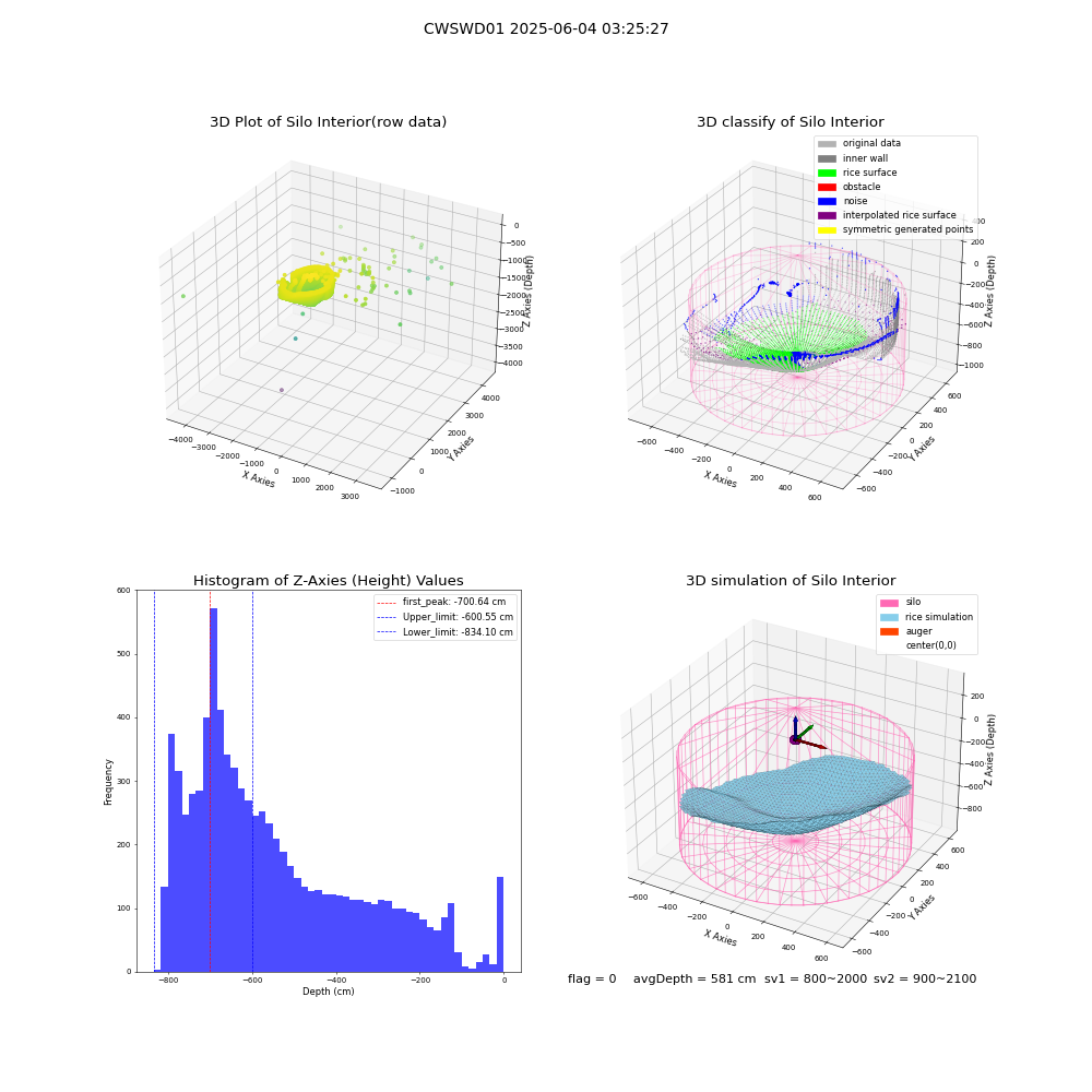 lidar visual vms_img