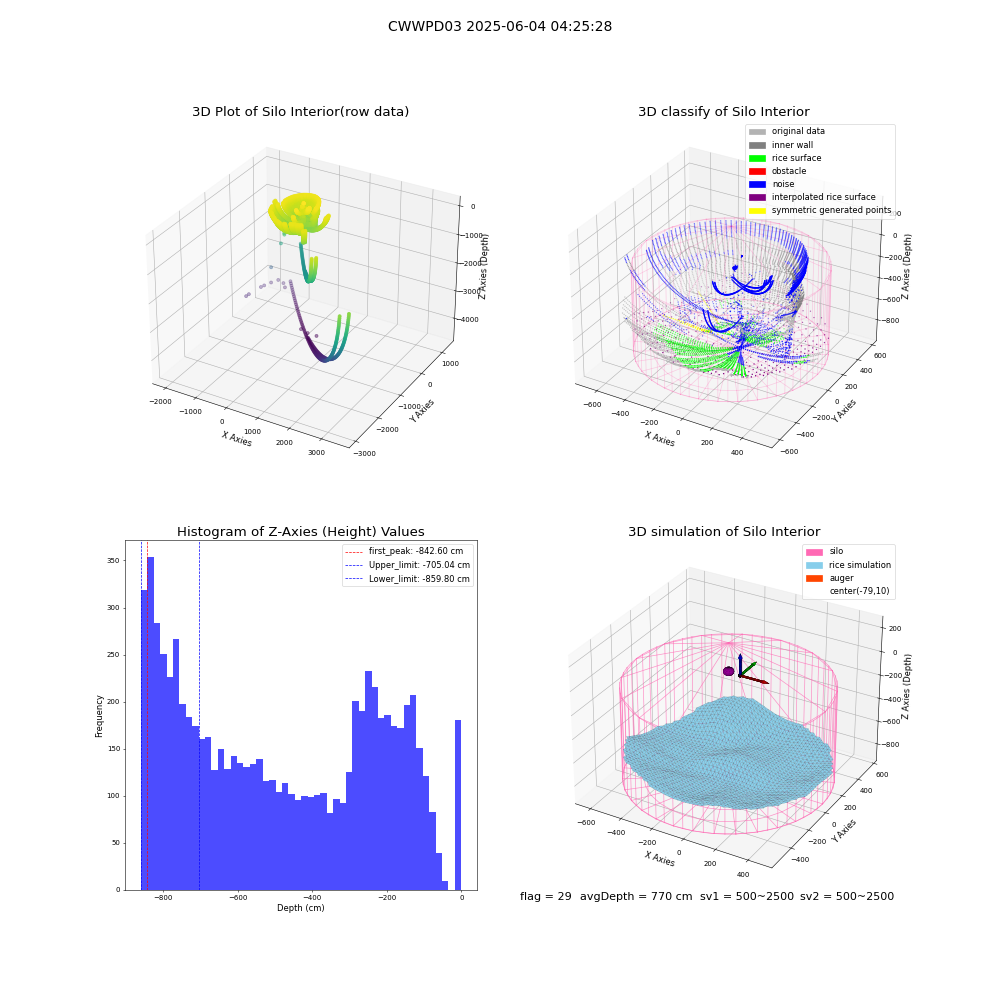 lidar visual vms_img