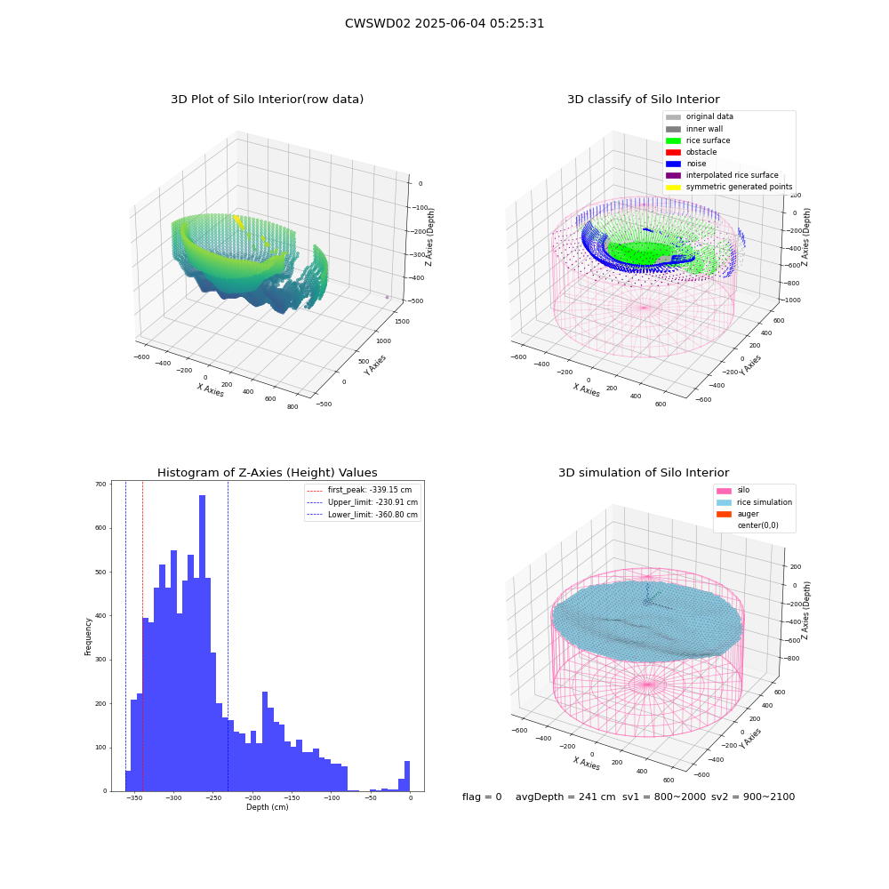 lidar visual vms_img