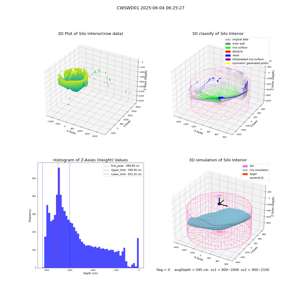 lidar visual vms_img