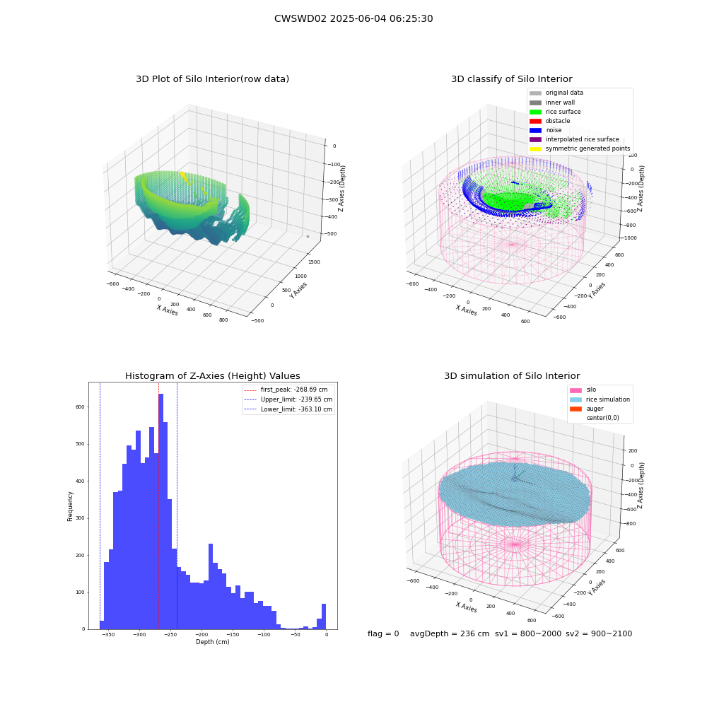 lidar visual vms_img