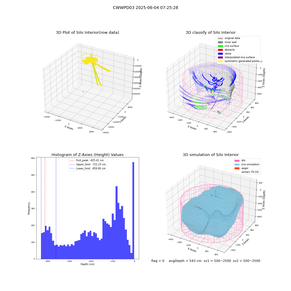 lidar visual vms_img