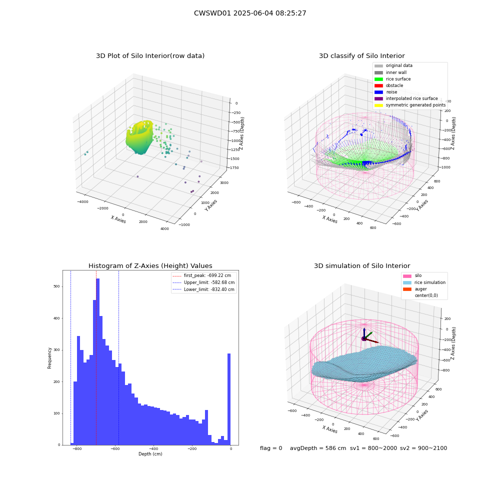 lidar visual vms_img