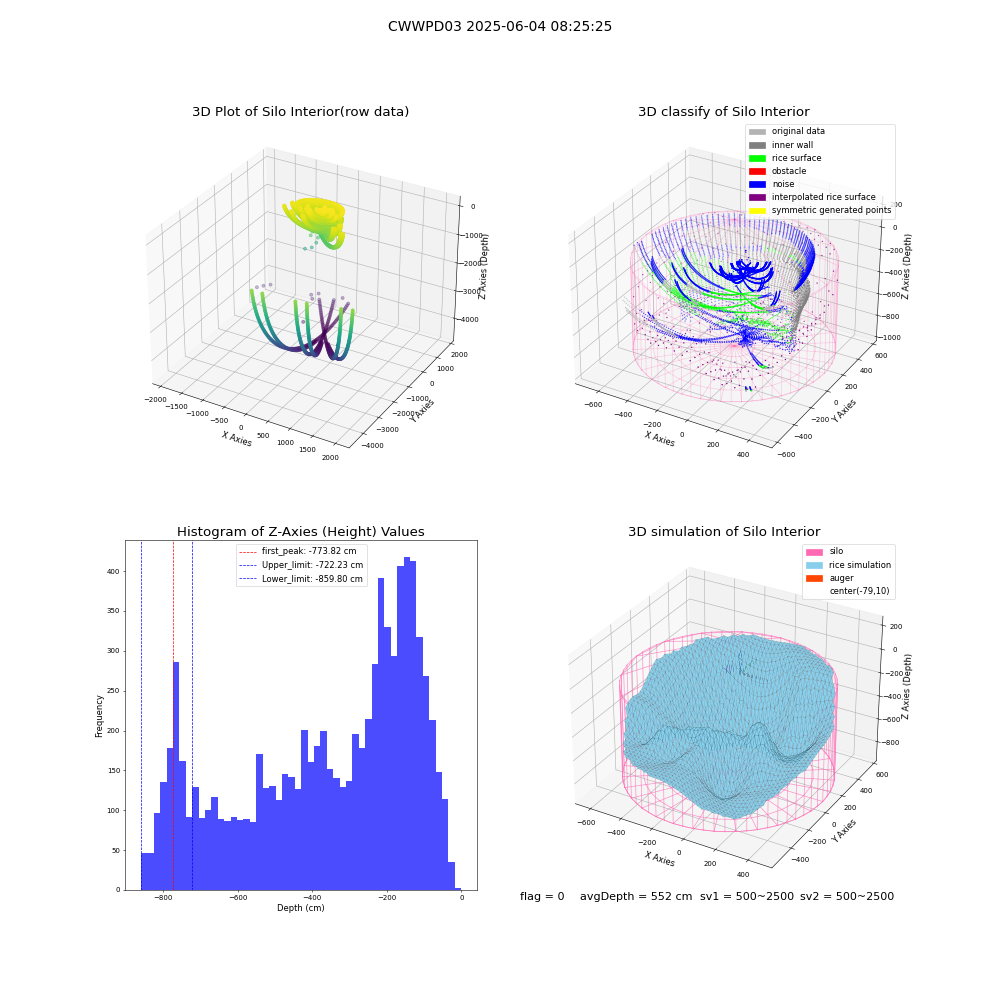 lidar visual vms_img