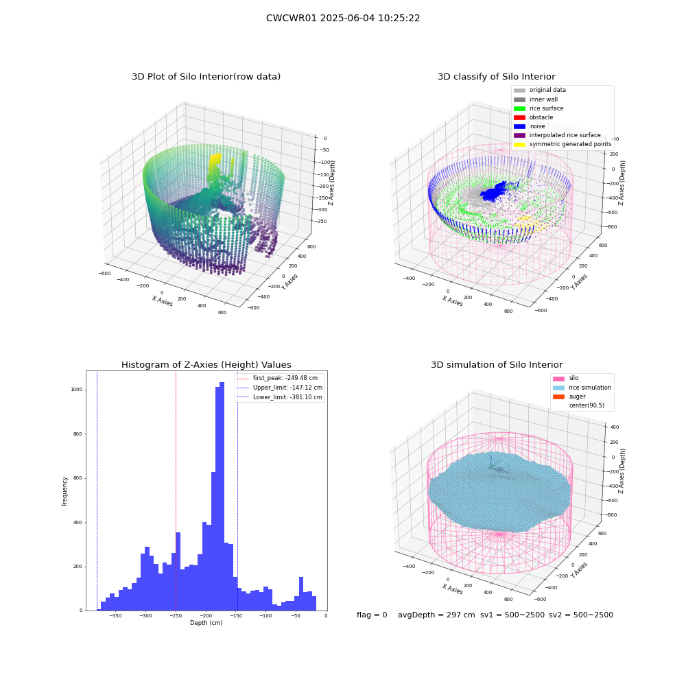 lidar visual vms_img