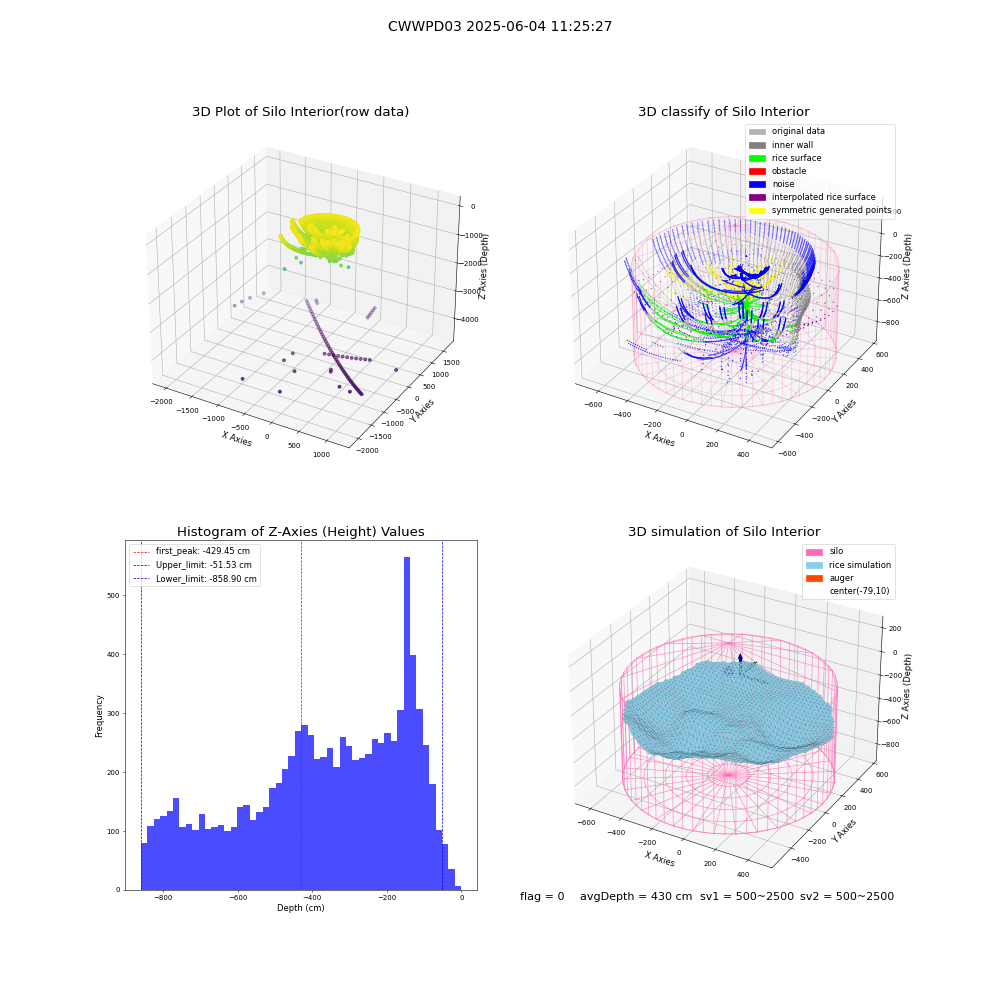 lidar visual vms_img