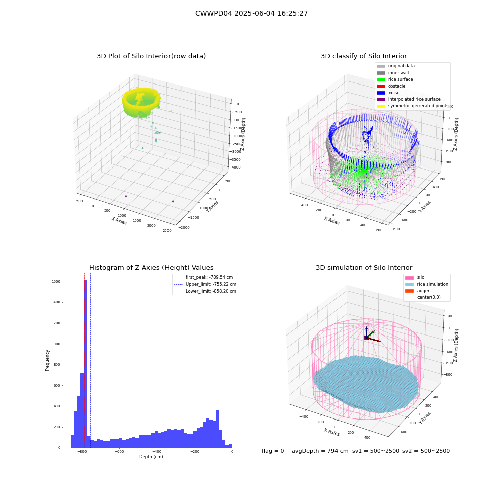 lidar visual vms_img
