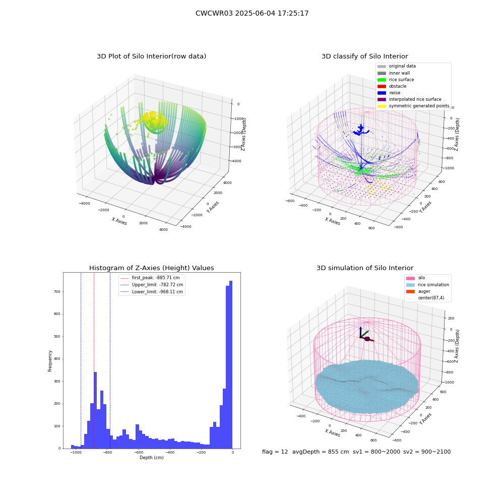 lidar visual vms_img